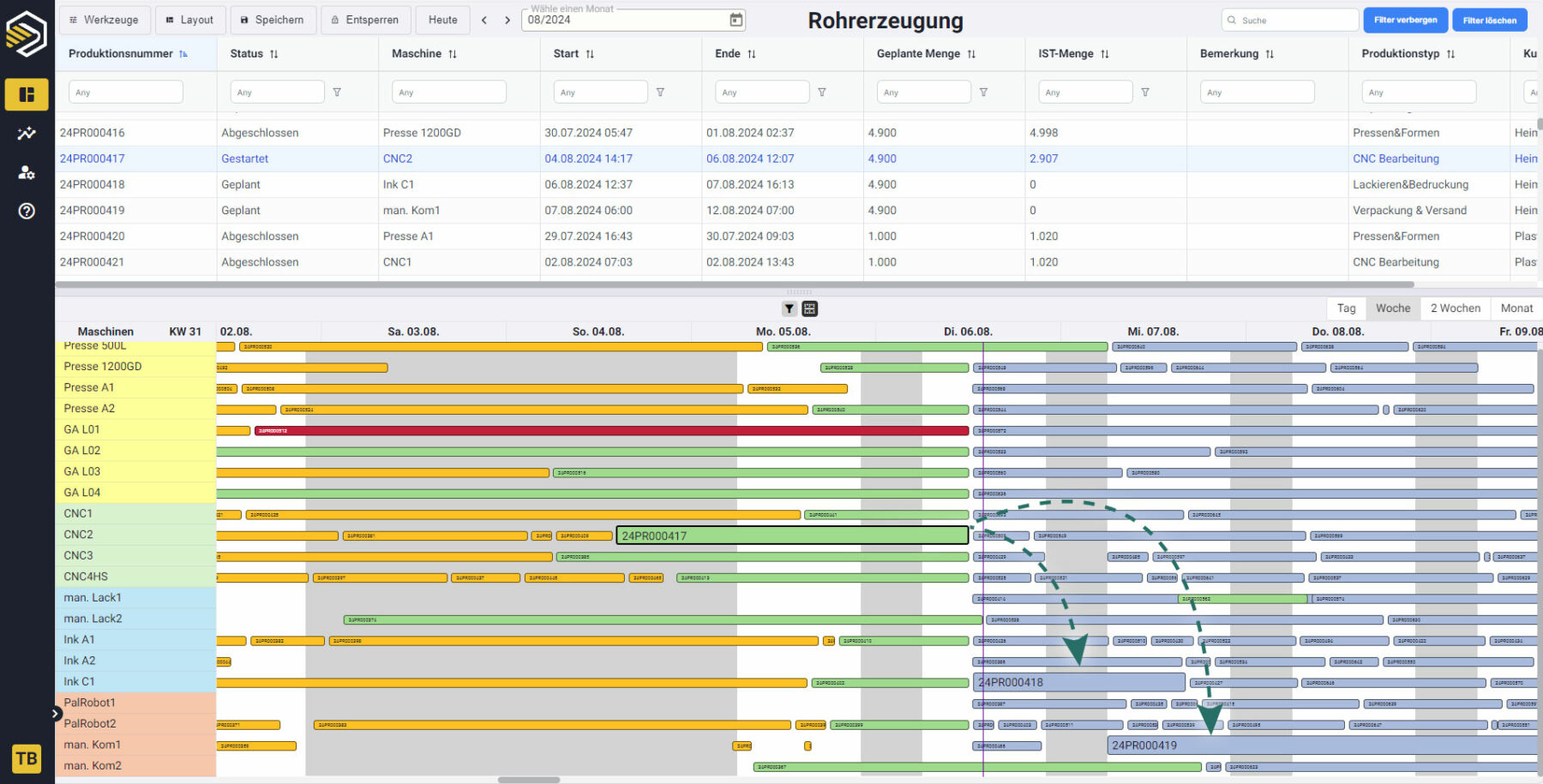 Zusammenhängen zwischen Produktionsplänen visualisieren mit PPS System
