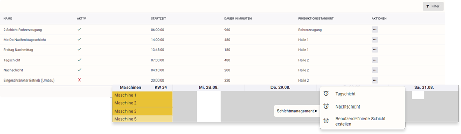 Schichtpläne Produktionsplanung PPS System