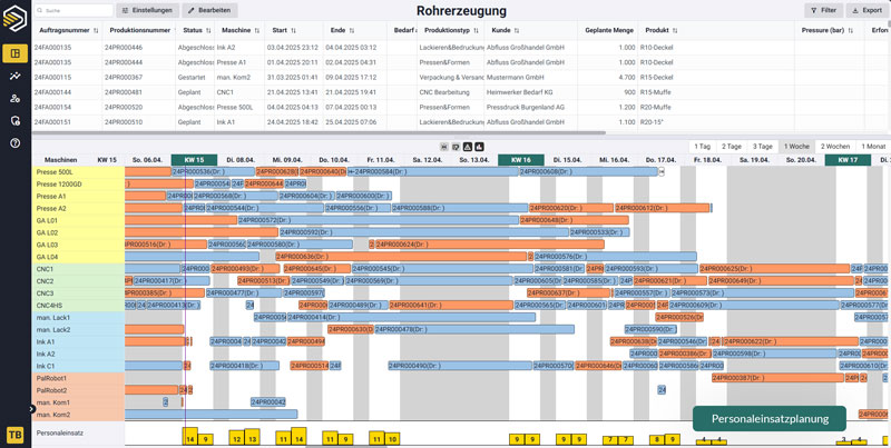 Personaleinsatzplanung im PPS System
