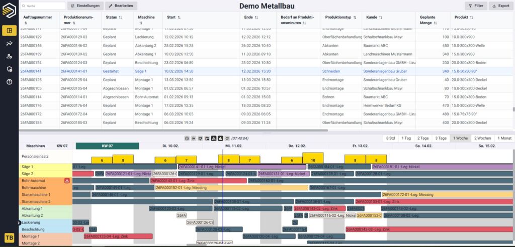 PPS Plantafel Überblick - Produktionsplanungssoftware für KMU - PPS System mit digitaler Plantafel